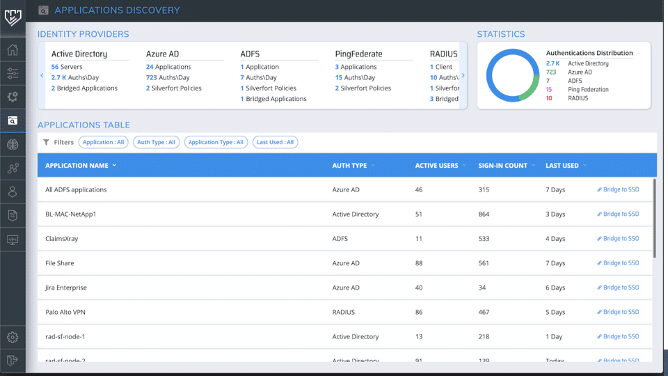 discover applications in the on-prem and multi-cloud environment