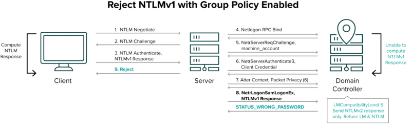 NTLM Screenshot 4