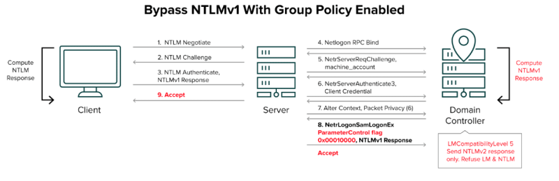 NTLM Screenshot 6