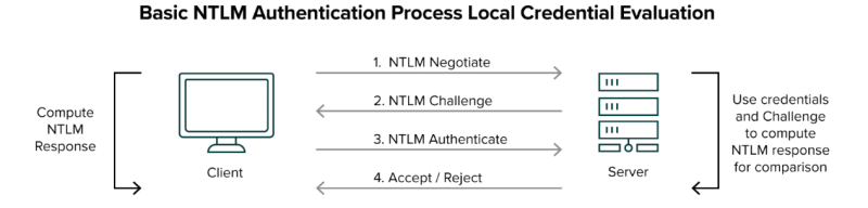 NTLM screenshot 2