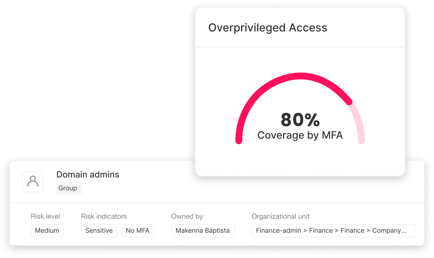 Access Intel 3