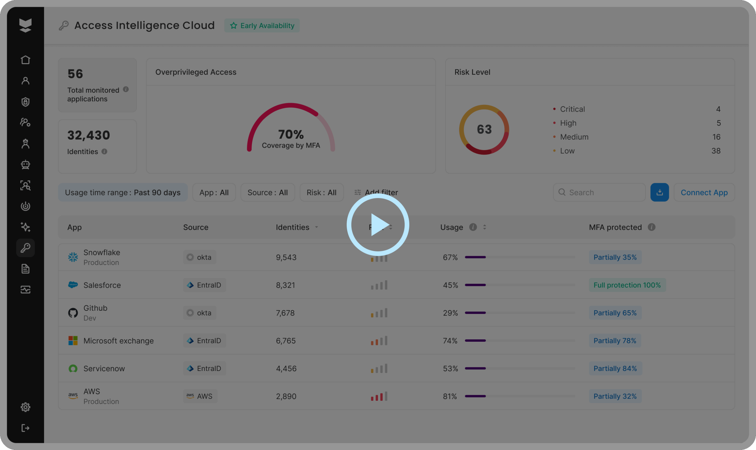 Access Intelligence Cloud (3)