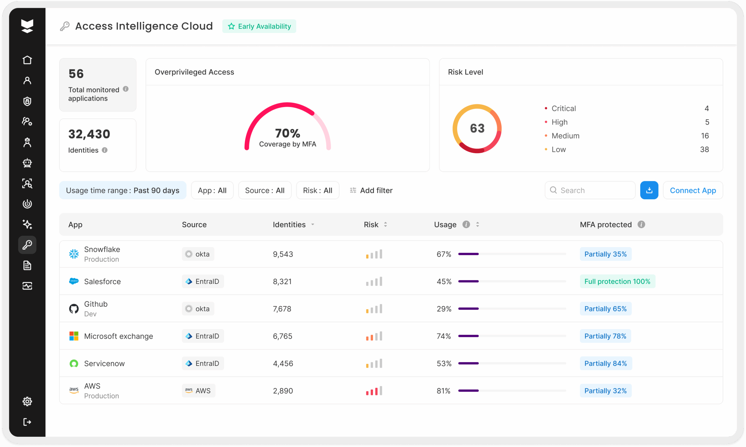 Access Intelligence Cloud (4)
