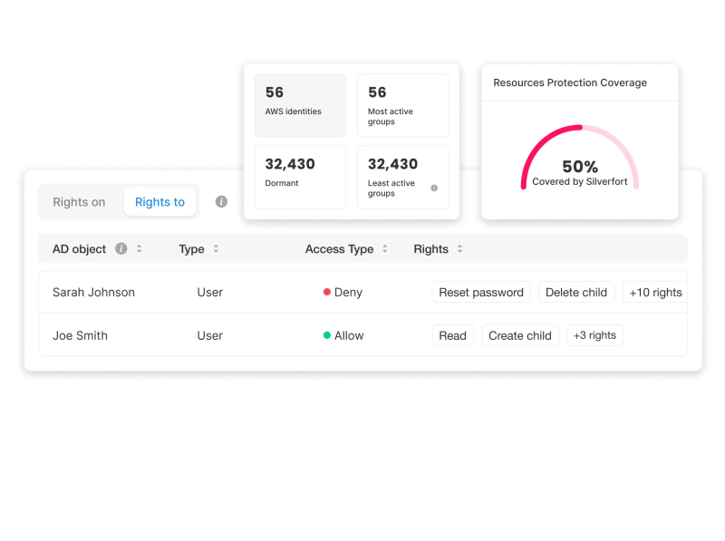 Access Intelligence@2x
