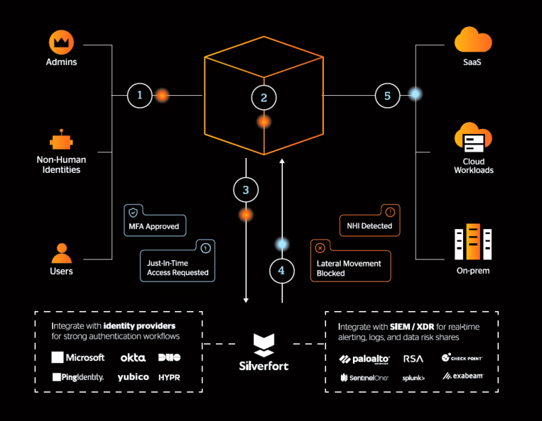 How_it_Works