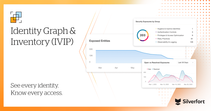 Identity Graph & Inventory