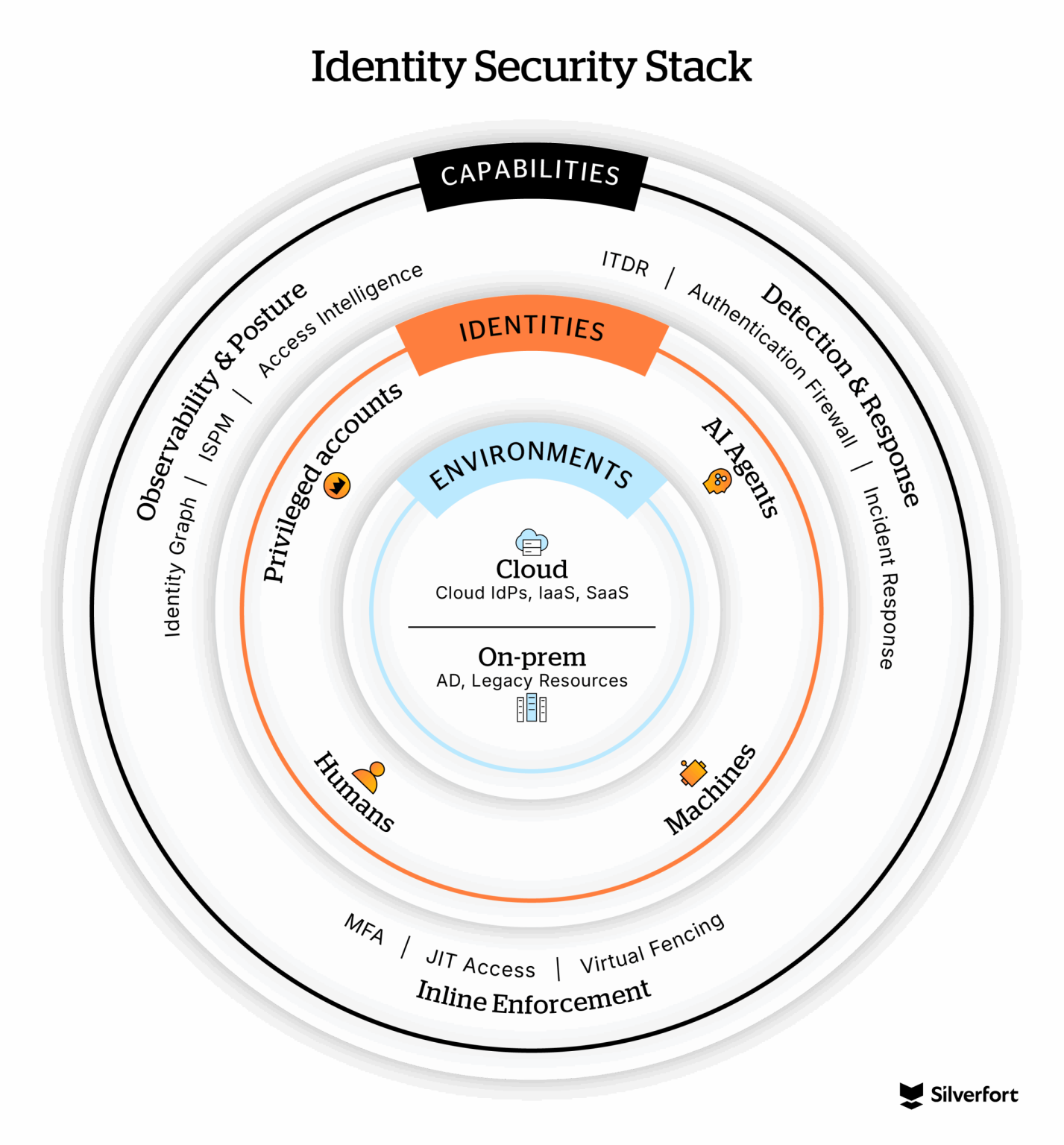IdentitySecurityMatrix_titled