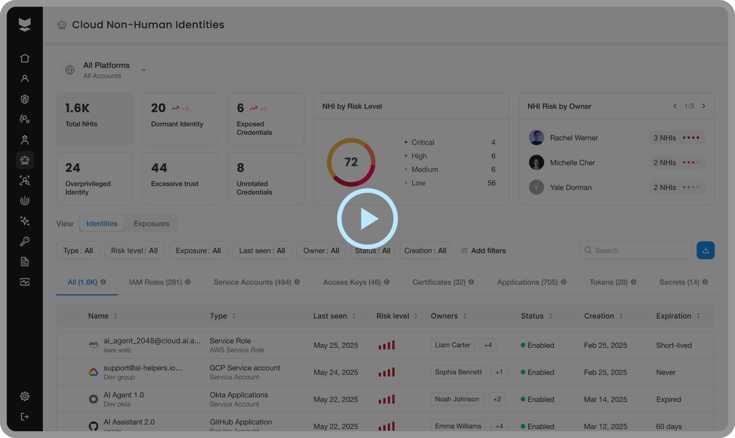NHI Dashbord