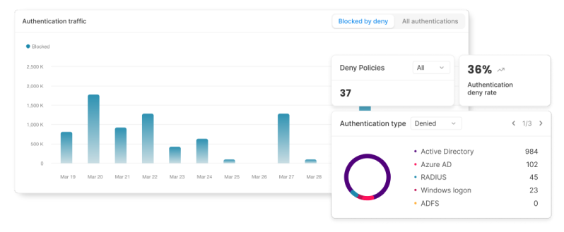 Authentication Firewall 6.1
