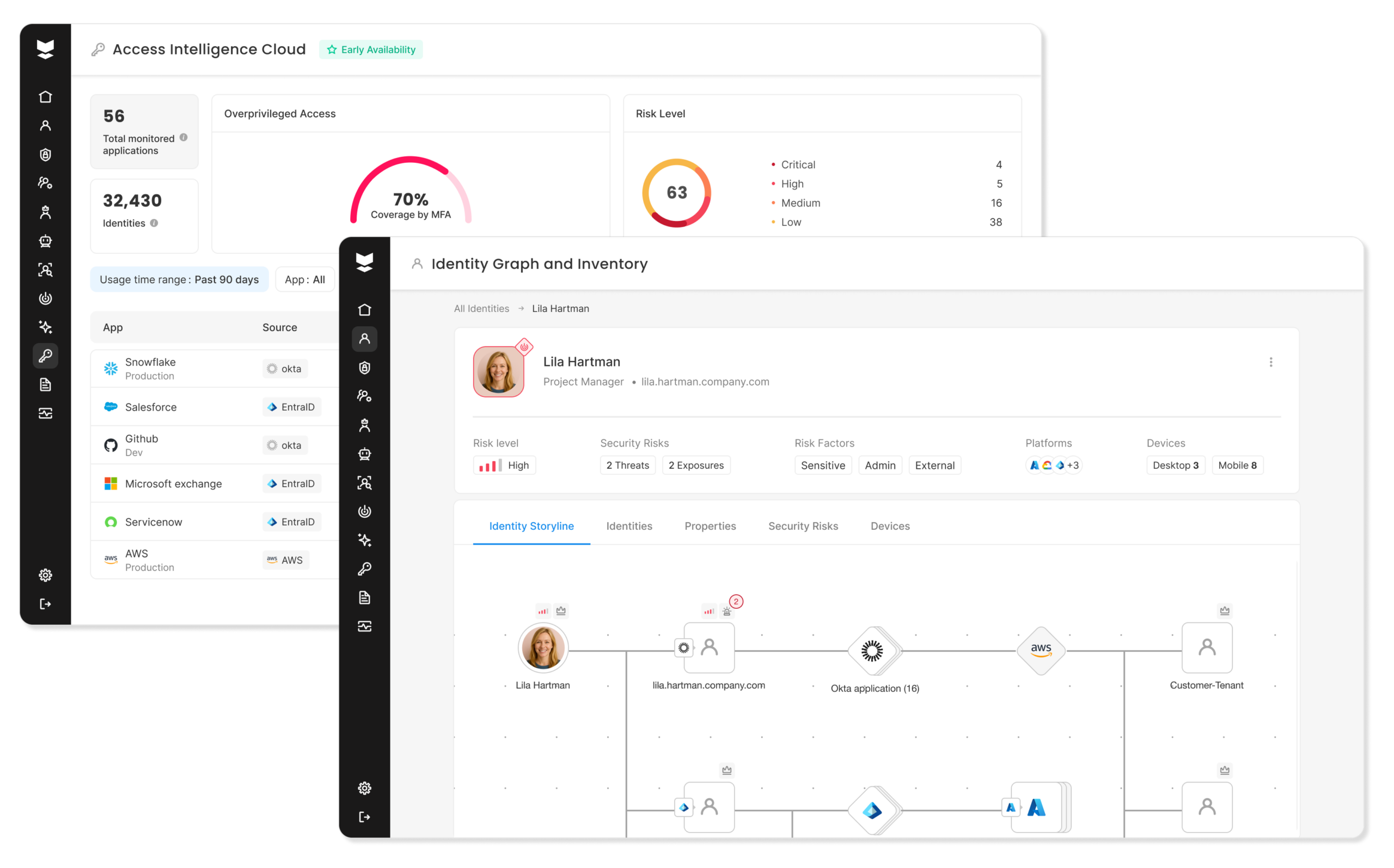IVIP page platform view
