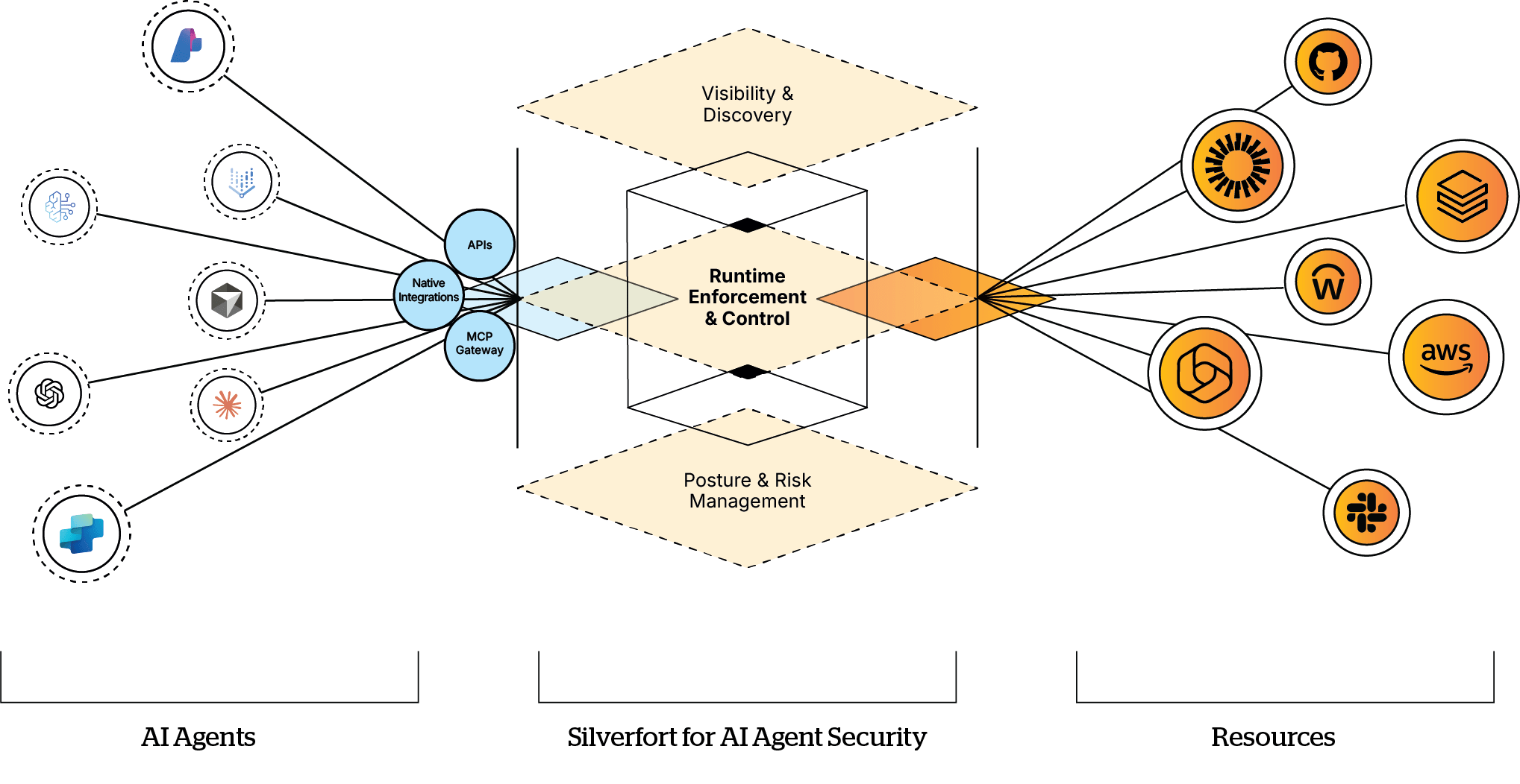 AI Agent Web@3x