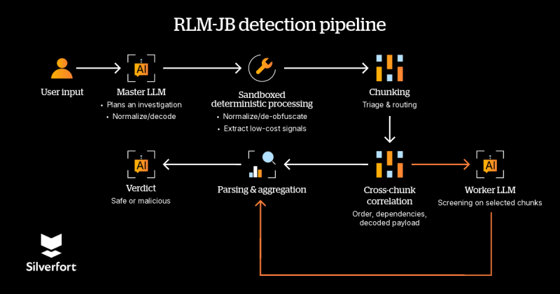 RLMJB blog diagram-3-FINAL
