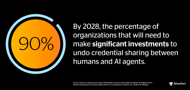 Gartner IAM for AI agents stat graphic-18 (1)